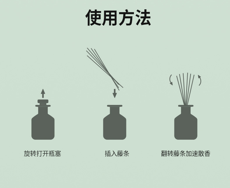 FaSoLa aromatherapy is a long-lasting indoor diffuser for home use. It keeps the air fresh in the bedroom, eliminates odors, prevents fragrance, and is non-flammable pic 15