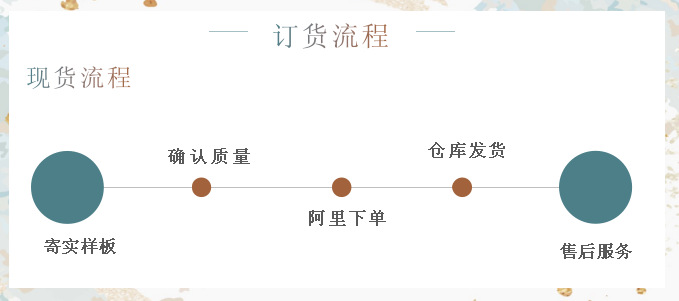 Factory direct supply of high-quality lace water-soluble milk silk embroidery lace and embroidery accessories lace trim pic 23