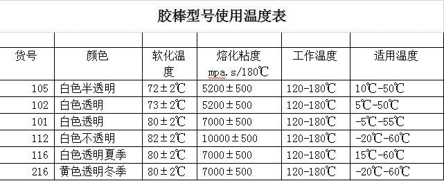 透明热熔胶棒 7/11mm粗   27cm长 高粘透亮热熔棒纸盒布艺粘合剂详情1