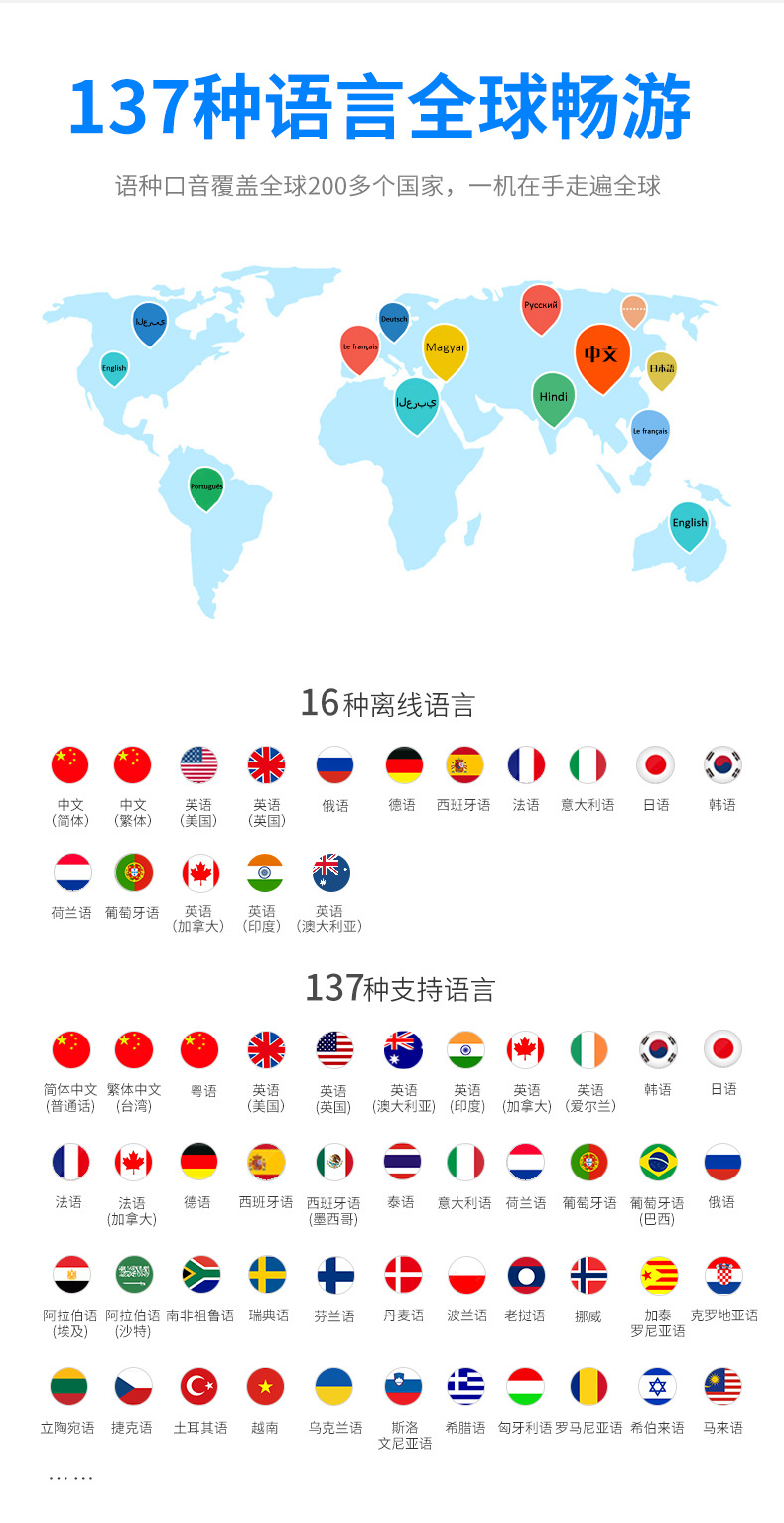 T10AI Voice Translator: A precise offline translation device for 134 languages, including photo and audio translation pic 3