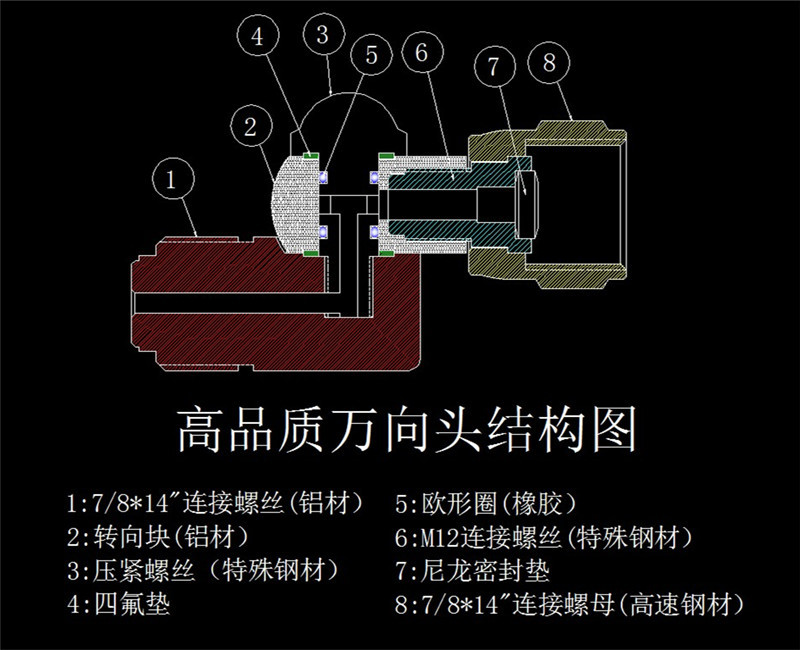 高压无气喷涂机万向转接头 喷涂机配件 270°旋转 喷枪万向头详情2