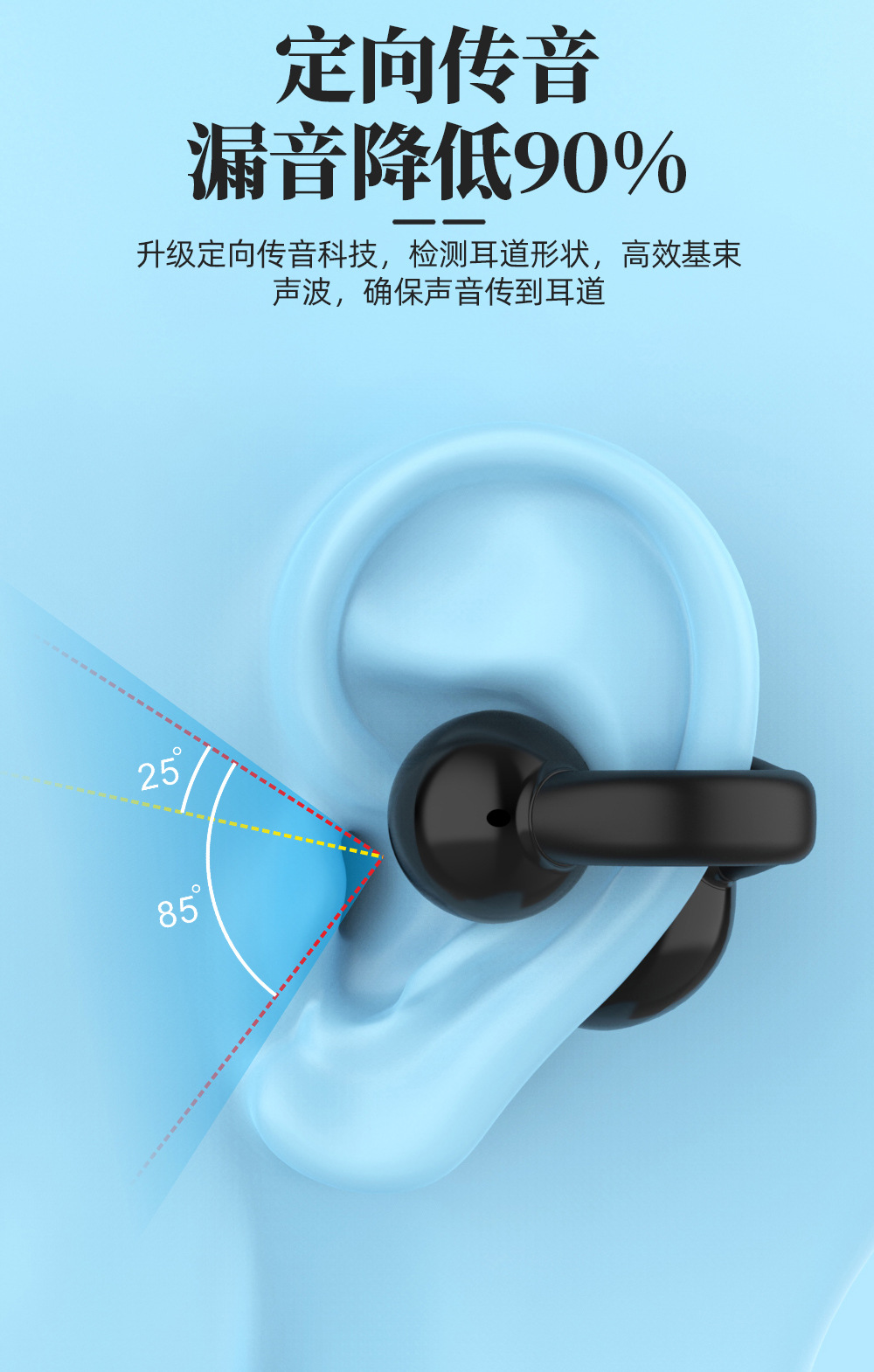 跨境专供OWS夹耳式单耳蓝牙耳机私模大电量无延迟长续航运动耳机详情14