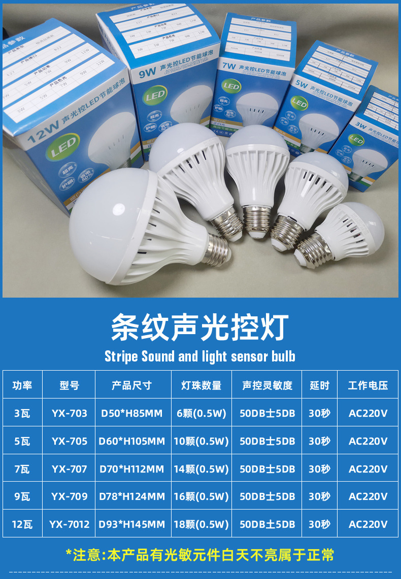 Intelligent led sound-controlled bulb lighting, sound-light controlled bulb, screw mouth human body infrared lamp, corridor radar sensing bulb pic 17