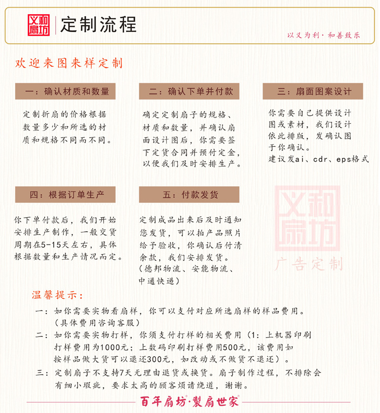 义和产品定制流程2021