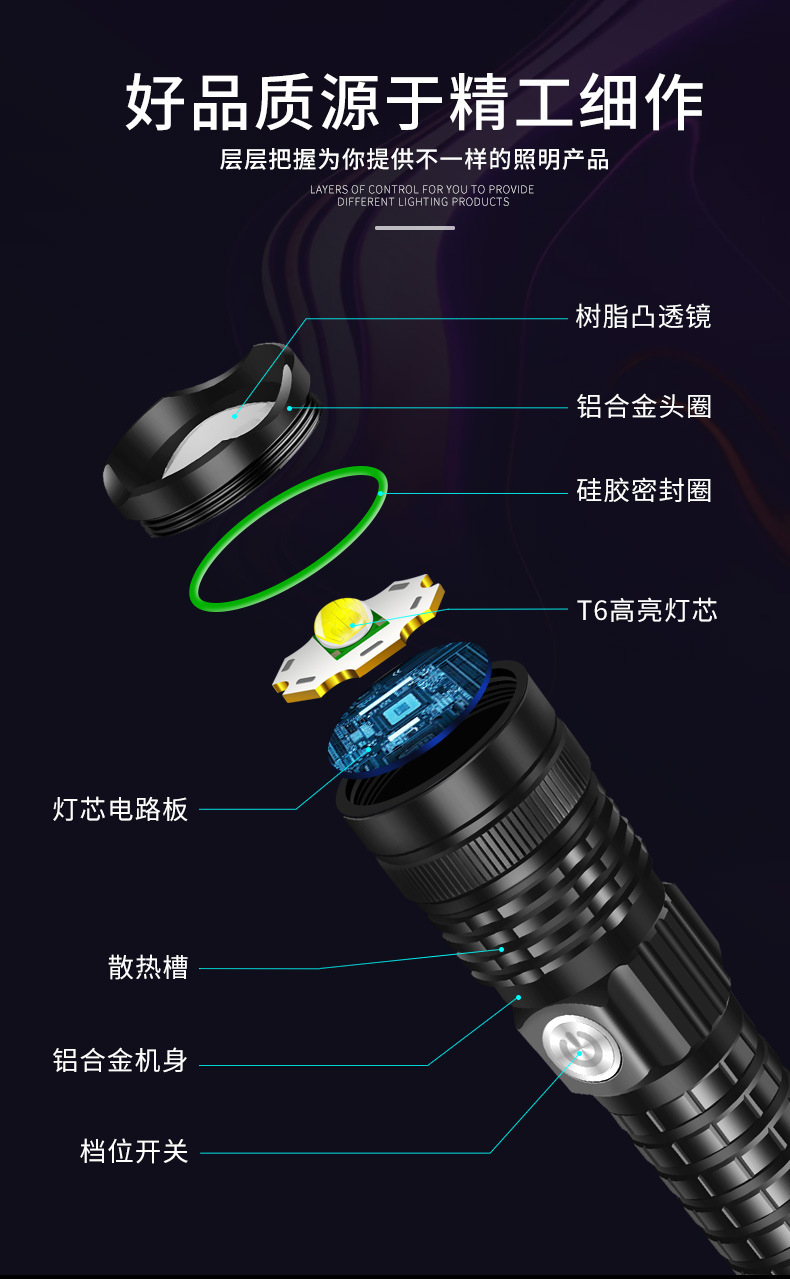 跨境P70铝合金手电筒强光充电户外超亮远射迷你便携灯超长续航详情5