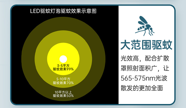 家用农庄夜市钓鱼大棚养殖场驱蚊灯E27螺口驱蚊灯泡物理光波无害详情8