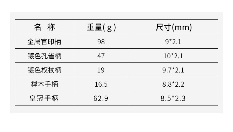 logo图案个性定制火漆印章异形浮雕工厂批发复古密封蜡印章详情9