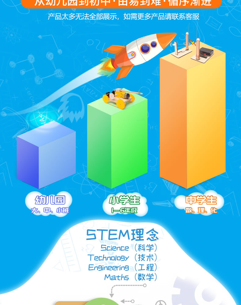 The HelloSTEM Youth Intelligent Programming Learning Kit is compatible with Arduino Uno robot programming development pic 8