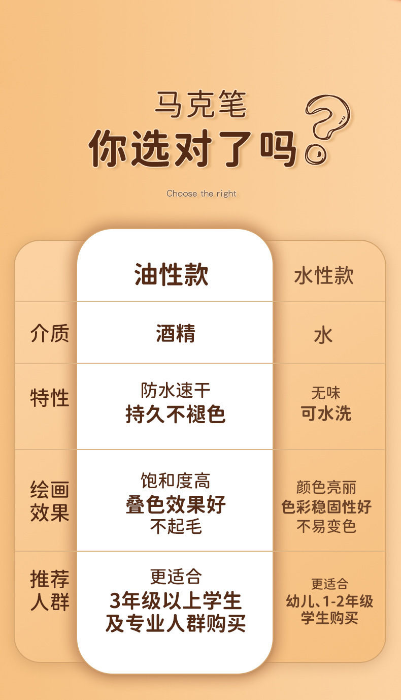 彩色双头马克笔套装儿童学生美术专用彩笔批发酒精油性画画马克笔详情19