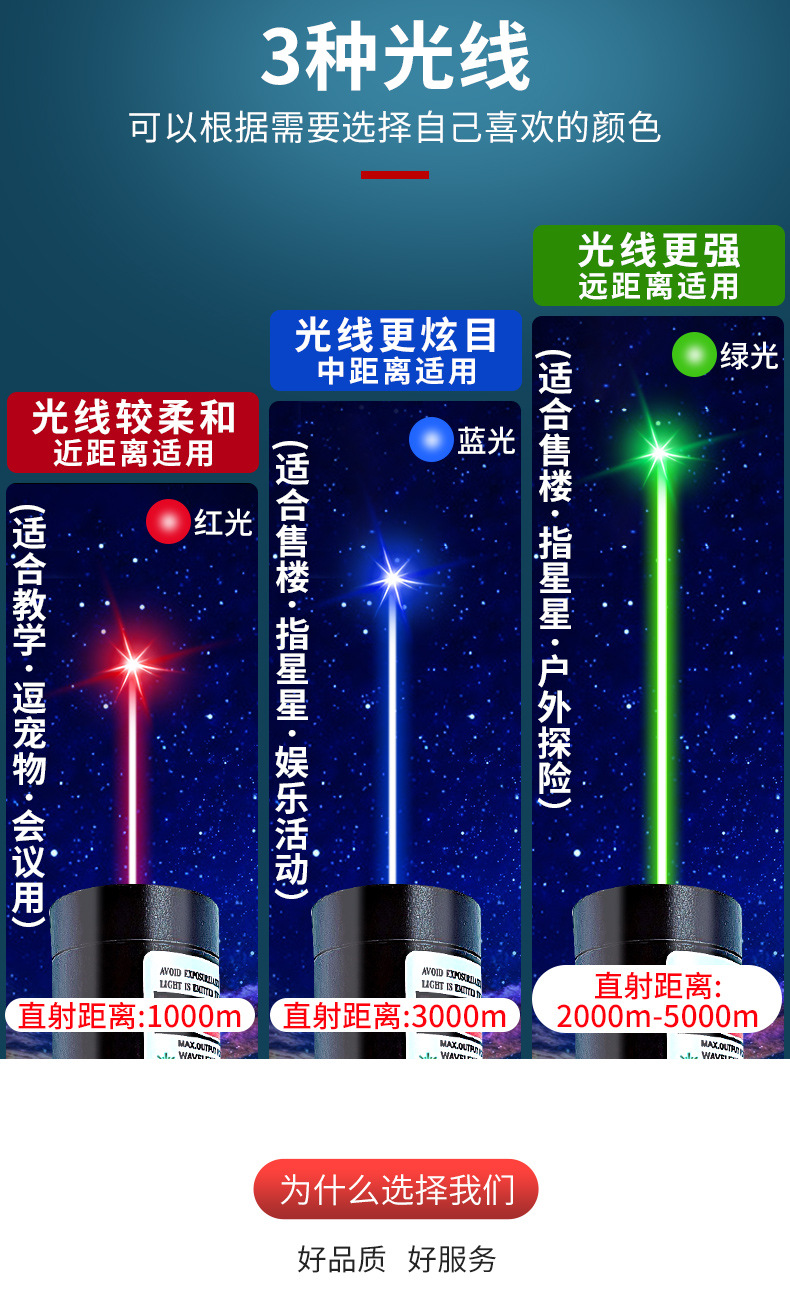 售楼笔