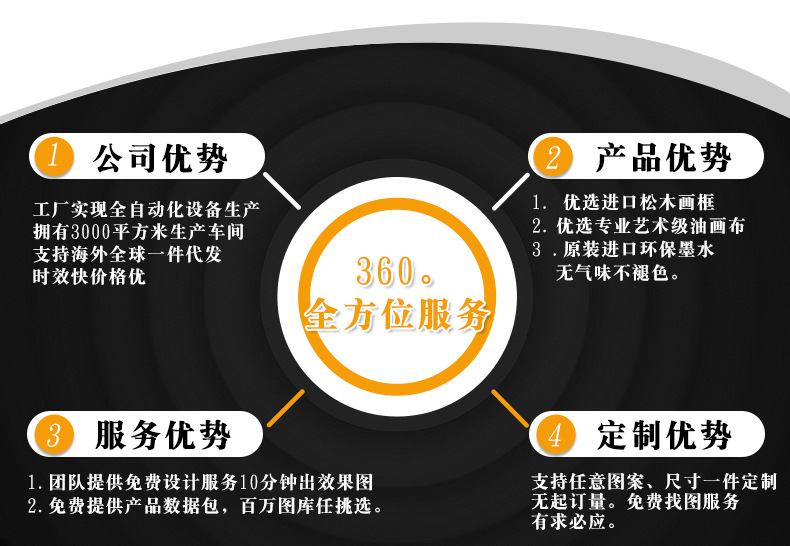 Wholesale of living room decorative paintings, frameless canvas paintings, spray-painted bedroom bedside murals, entrance wall paintings, five-line paintings, core cross-border paintings pic 2