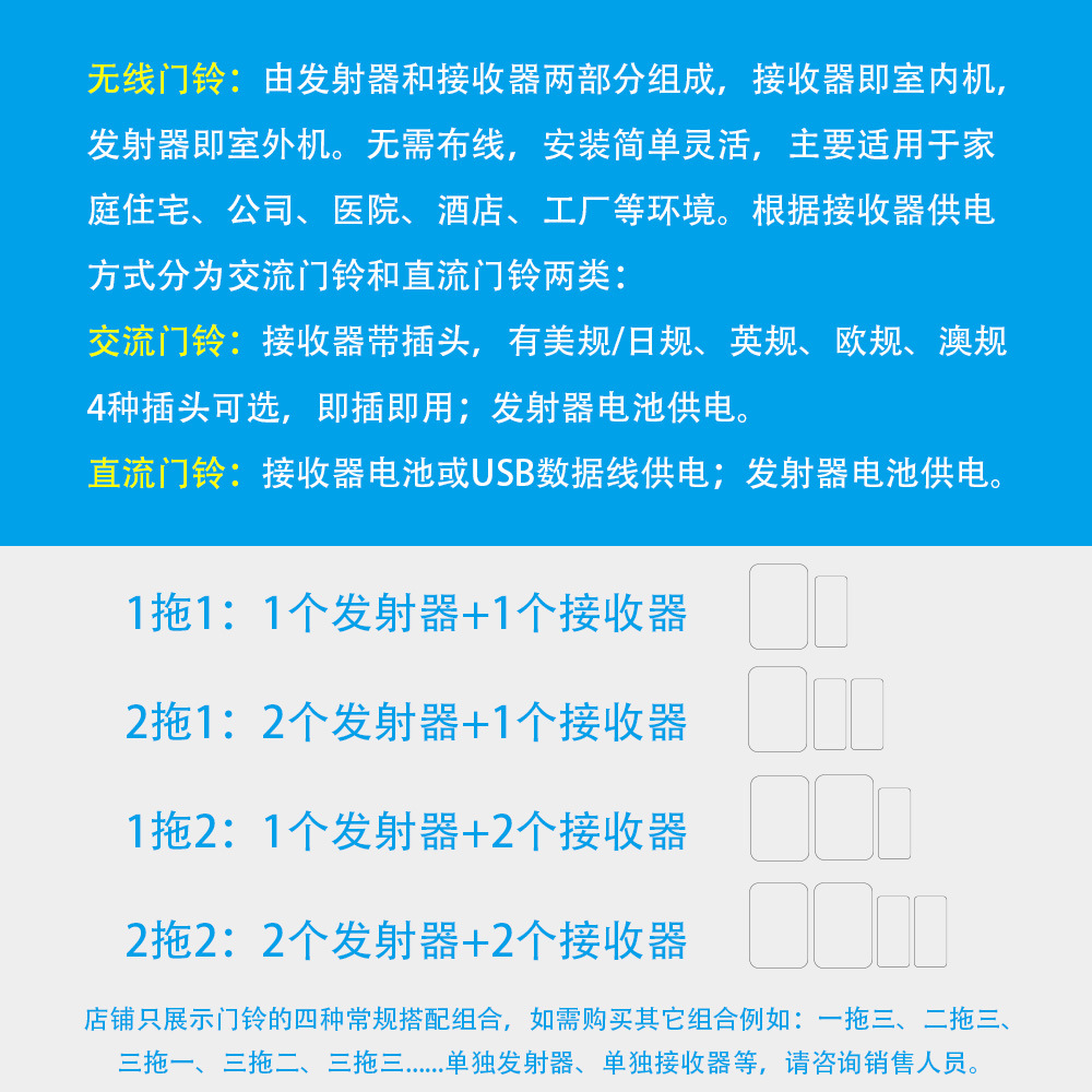 诺边无线电子防水音乐叮咚门铃远距离家用智能养老紧急老人呼叫器详情4