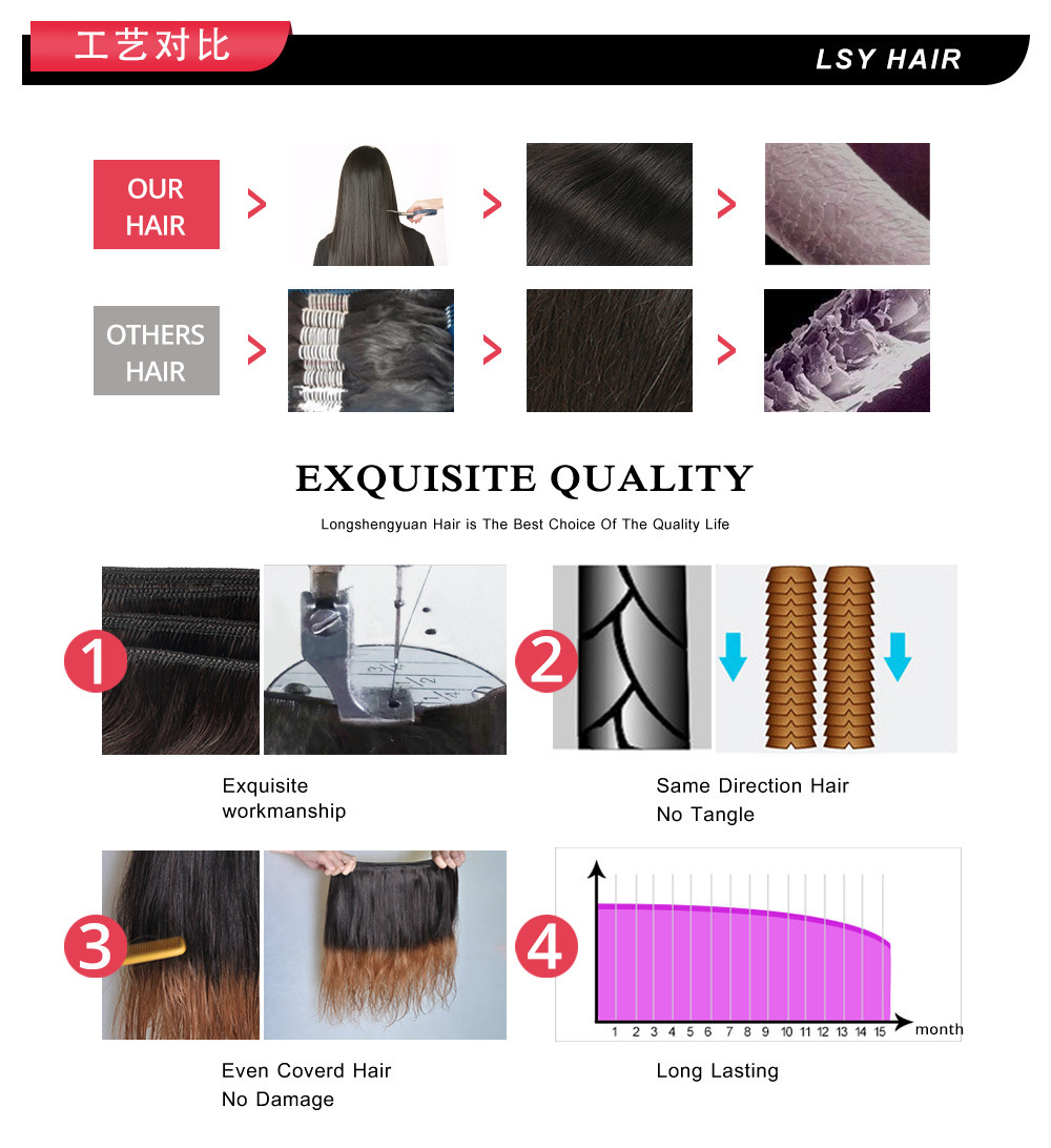 Former lace human hair wigs13*4straight cross-border hair service pic 11