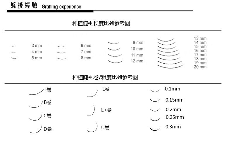 Eyelash extension student five-point positioning eye stickers for eyelash implantation teaching and learning. One bag of ten eye stickers costs 70 pic 10