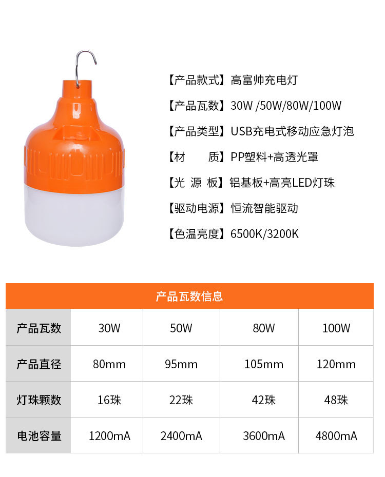 充电灯泡夜市地摊太阳能灯usb充电应急灯停电照明球泡灯 pic 11