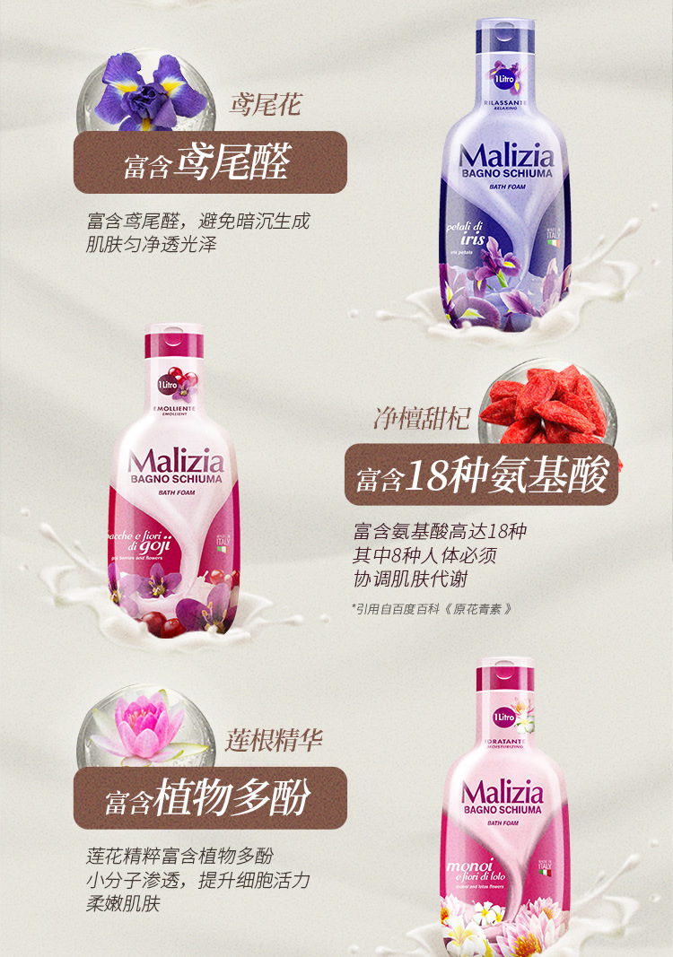 意大利Malizia/玛莉吉亚香氛沐浴露留香植萃滋润美肌持久留香批发详情10