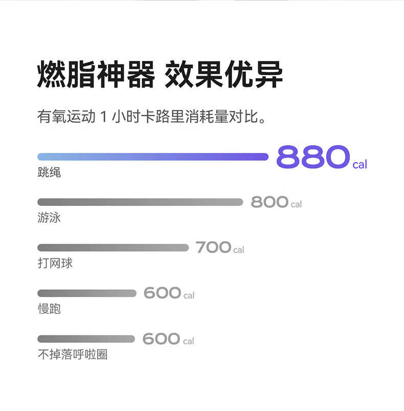 成人款智能计数跳绳体育用品有绳无绳两用带负重运动钢丝跳绳批发详情5