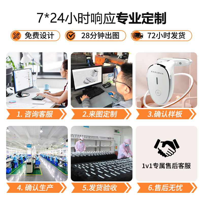 主图定制流程333