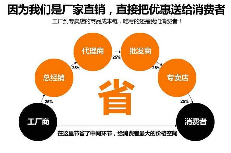 Wholesale No. 5 nylon injection-molded tail-end zippers for clothing, home textiles, bags and anti-static zippers. Customized sizes available pic 9