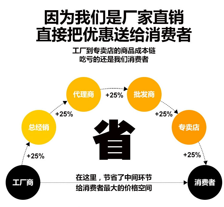 【厂家直销】供应超迷你三折雨伞 便宜促销广告伞定制 折叠伞批发详情45