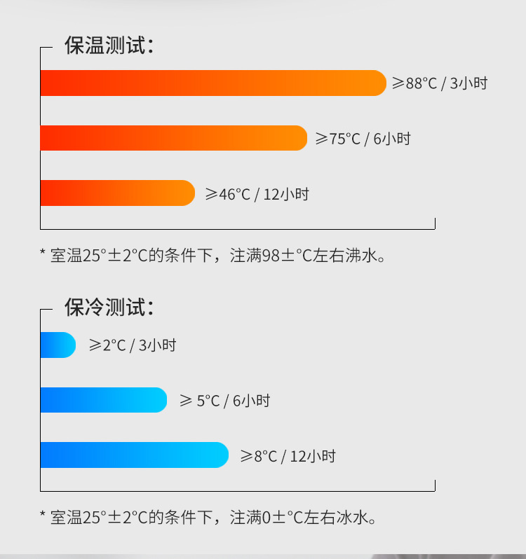 304不锈钢饭盒大容量真空保温提锅三层多层学生便当盒保温桶批发详情6