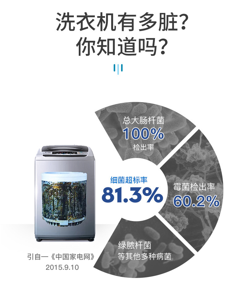 洗衣机槽清洗剂泡腾片家用全自动滚筒式杀菌消毒清洁片去污渍神器详情2