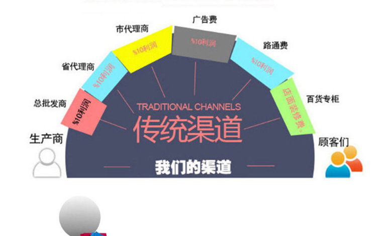 高压无气喷涂机万向转接头 喷涂机配件 270°旋转 喷枪万向头详情19