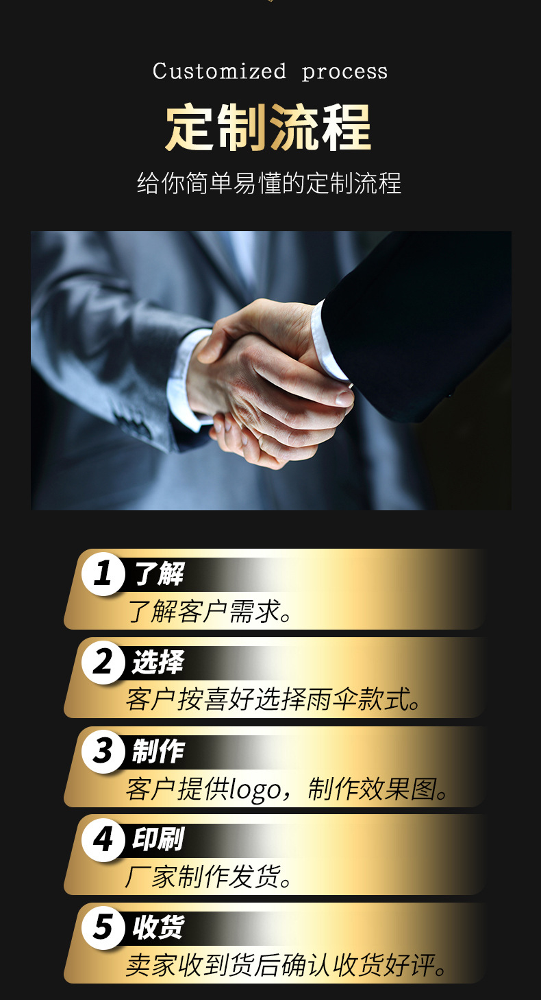 【厂家直销】雨伞定制批发可印logo图案晴雨两用太阳伞广告折叠伞详情2