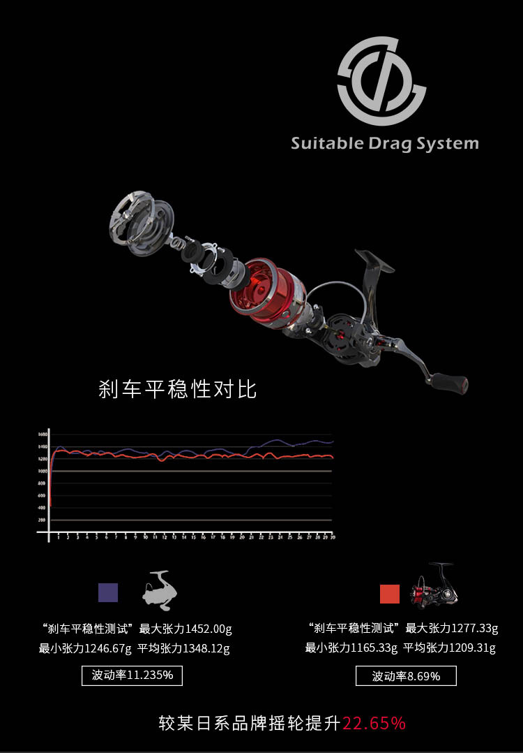 Haibo SMART LFC Luya wheel Carbon fiber bevel spinning wheel freshwater sea fishing long-distance casting lightweight fishing line wheel pic 6