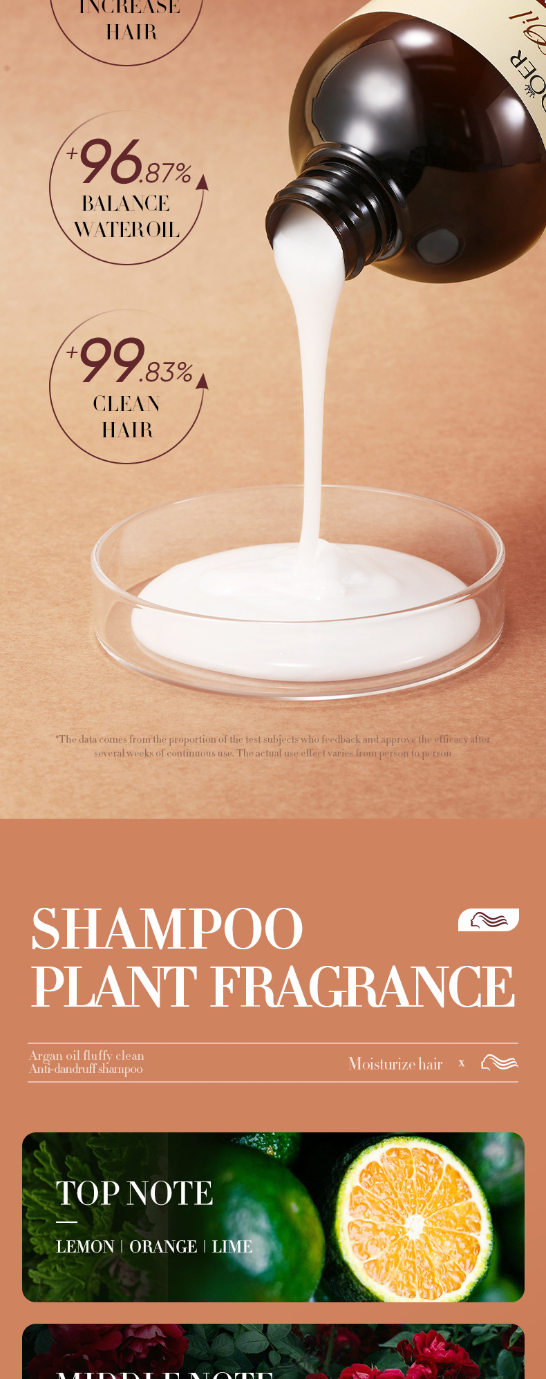 SADOER, an all-English nut oil shampoo, is gentle, cleansing, fluffy, refreshing, moisturizing and softening. It is suitable for cross-border trade pic 7