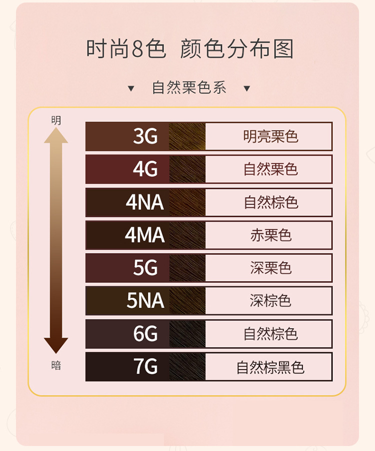 Japanese Meiyuan Bigen Kerimu Hair Dye 40g*2 tubes Natural Chestnut Brown Black Brown Hair dye pic 4