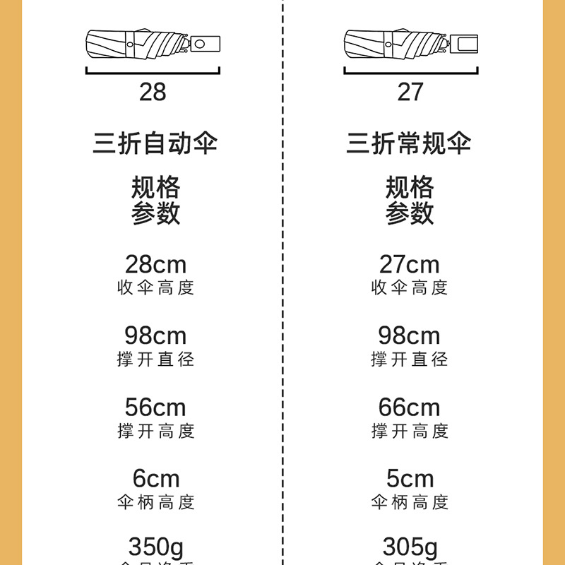 Automatic umbrellas for sun protection and shading, three-fold umbrellas, folding logo advertising umbrellas, bulk wholesale, UV black vinyl sun umbrellas pic 8