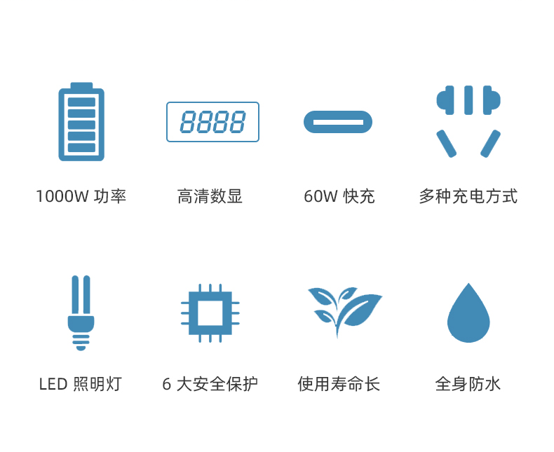 220V outdoor portable mobile energy storage power supply, large-capacity solar fast charging, emergency backup power supply for self-driving Tours pic 2