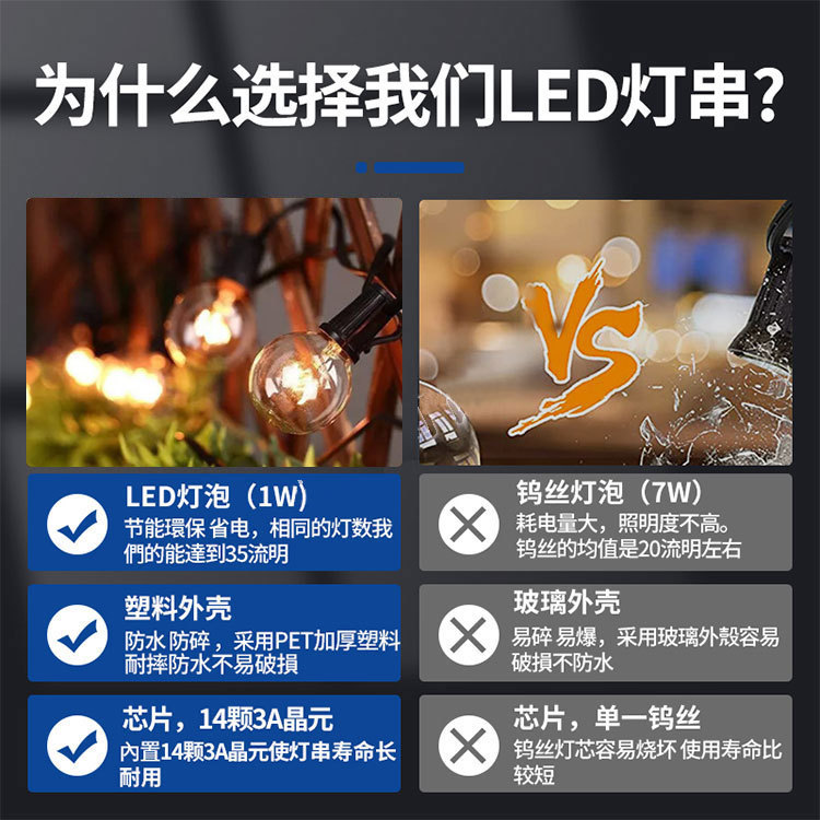 New LED bulb string G40 solar outdoor ambient light, camping courtyard decoration, waterproof and retro decorative light pic 11