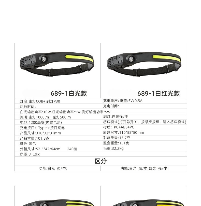 The new USB mini multi-functional headlamp, hand-waving sensor head-mounted COB powerful flashlight, is a must-have for outdoor fishing and night walks, as well as other outdoor items pic 1