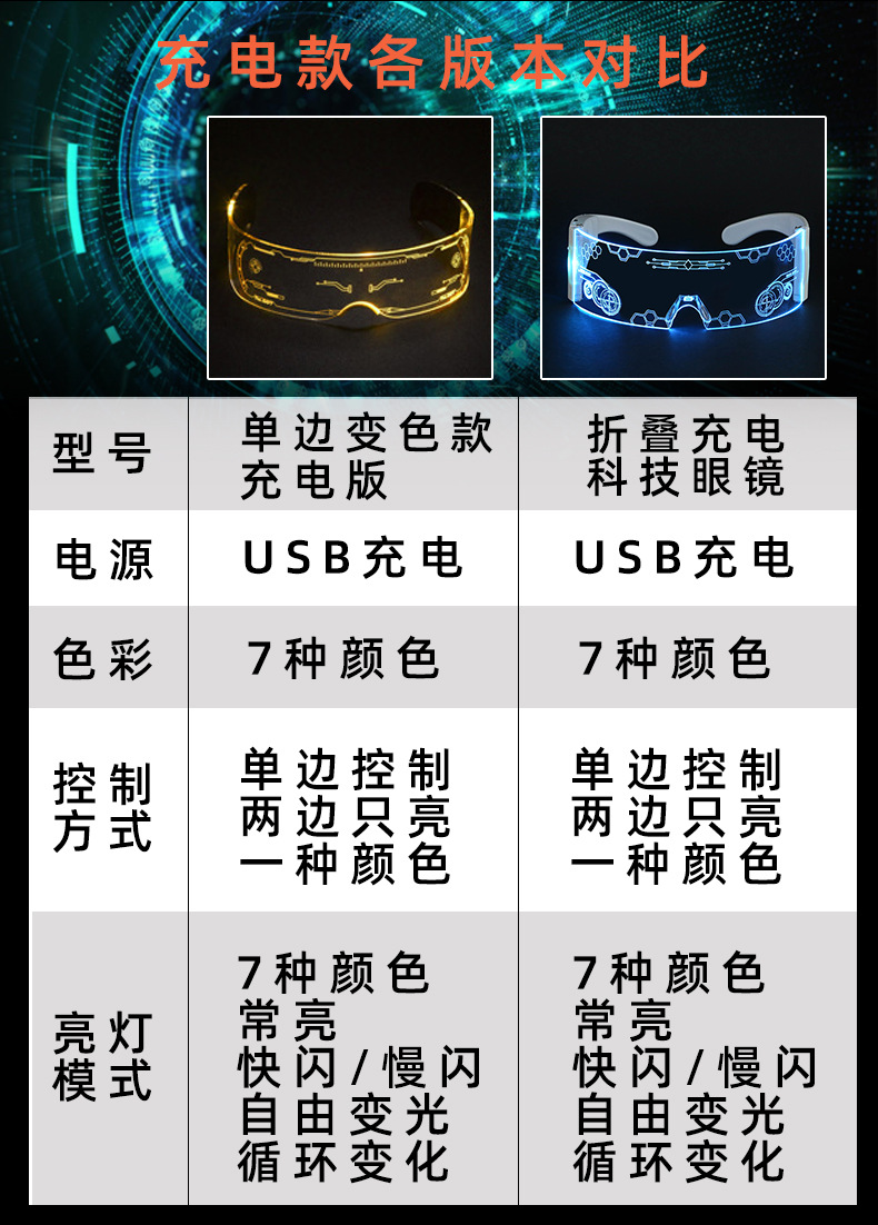 亚马逊LED灯发光眼镜潮未来科技感抖音同款酒吧蹦迪爆闪充电眼镜详情16