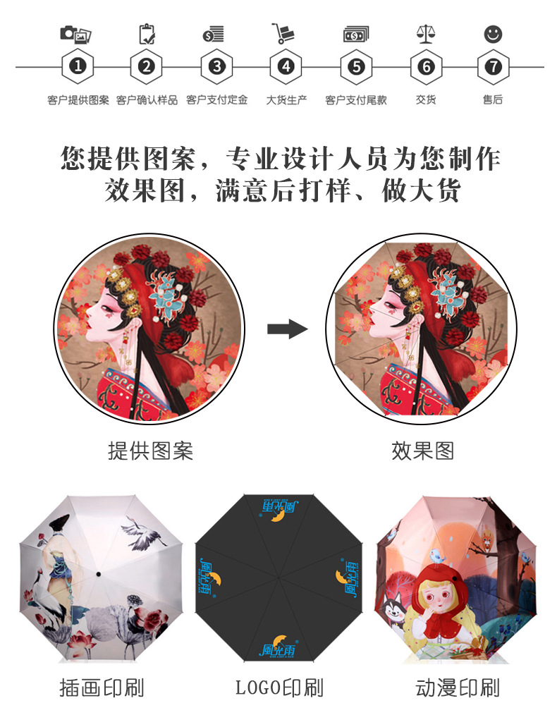 Customized sun umbrellas, full-page printed advertising umbrellas, digital printed vinyl sun umbrellas, folding umbrellas, cultural and creative gift umbrellas pic 3