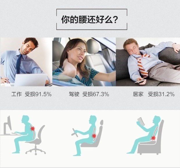 High-end office lumbar support pads, car lumbar support pads, memory foam health lumbar support pads pic 3