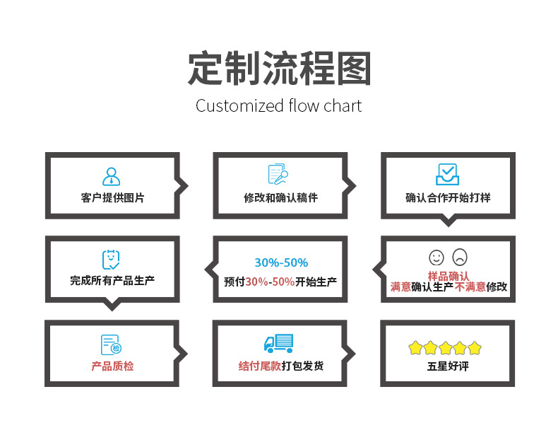 卡通创意树脂磁性冰箱贴定制 个性PVC软胶立体冰箱贴定做来图定做详情11