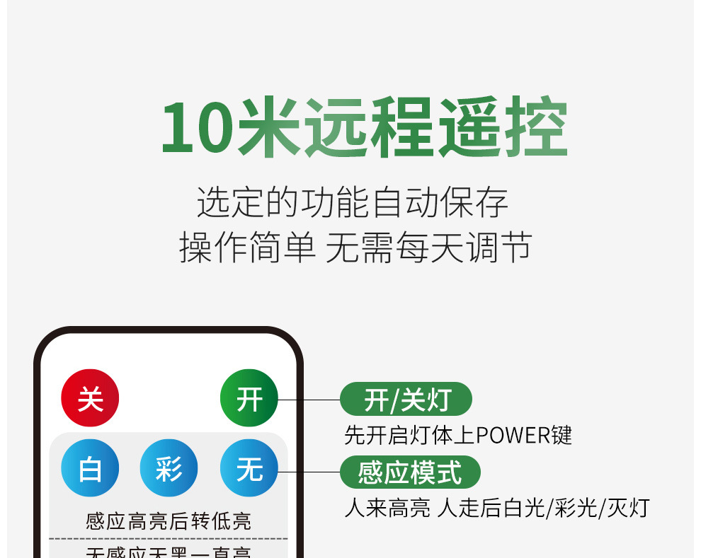 新太阳能灯人体感应家用户外照明led防水花园庭院壁灯天黑自动亮详情13