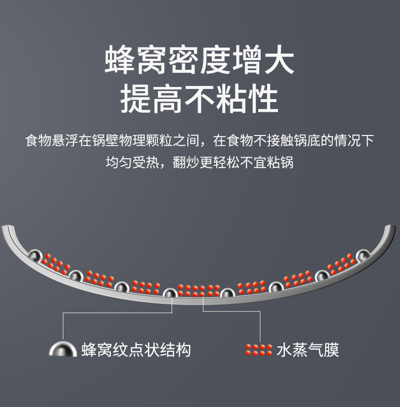 Factory direct supply 304 stainless steel wok, double-sided full-screen honeycomb non-stick wok, cooking wok gift pic 5