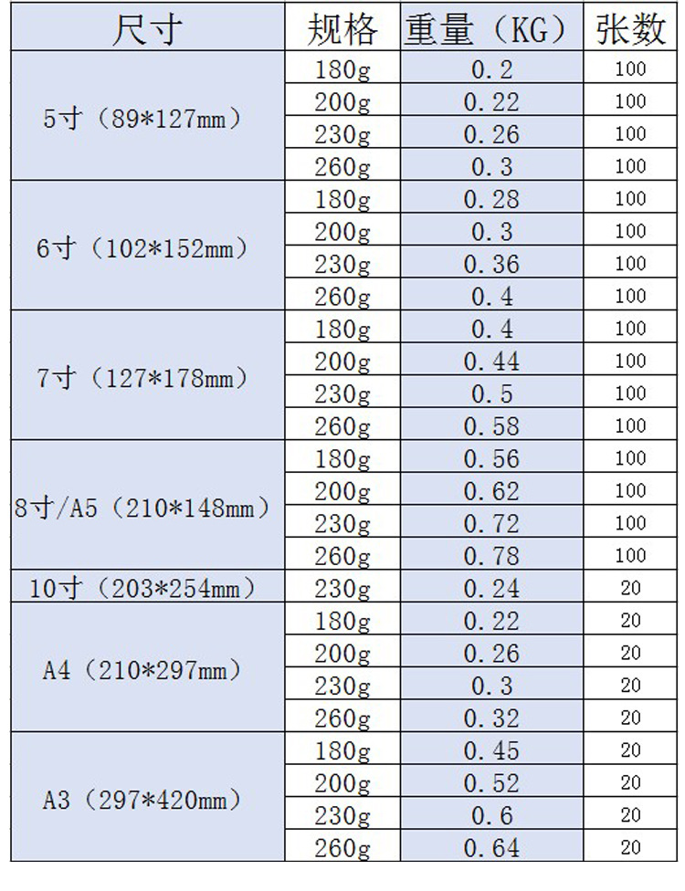 批发颐上相纸高光相片纸3寸4寸5寸6寸7寸8寸10寸A4喷墨打印照片纸详情14