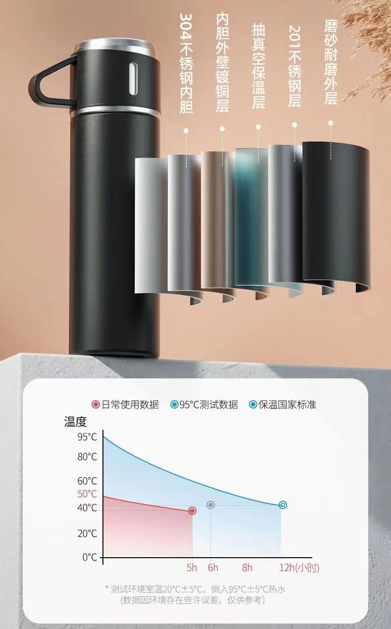 大容量一杯三盖304不锈钢保温杯儿童高档礼品盒装水杯批发印logo详情15