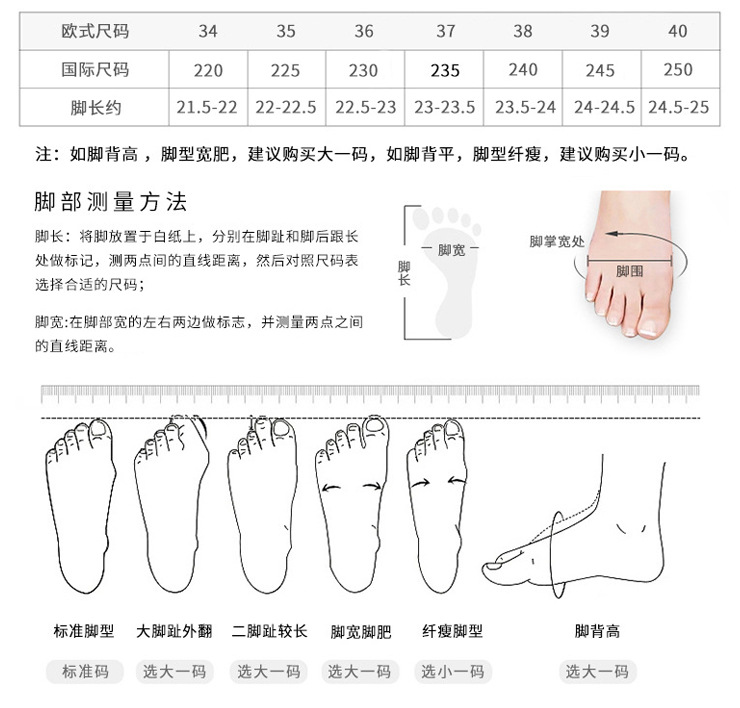 国际标准码