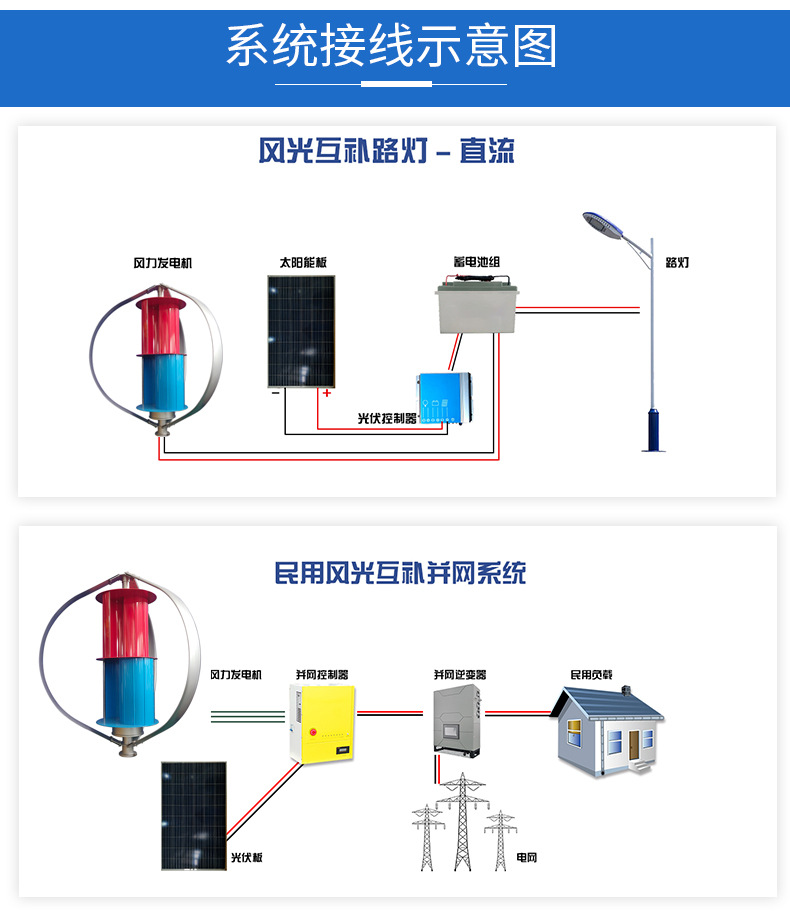 Factory direct sales of small wind turbine, street lamp monitoring, wind-solar hybrid wind turbine, 200w vertical axis pic 6