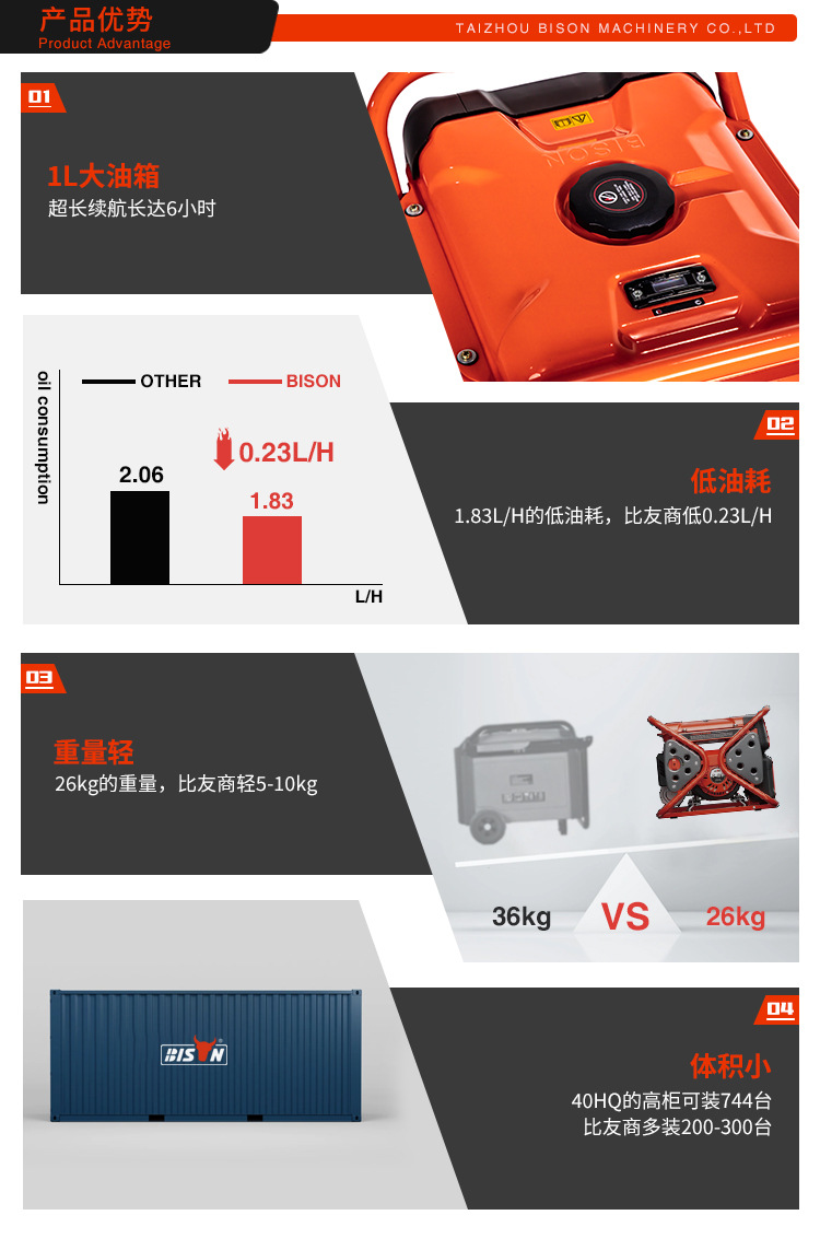 变频机详情页-中文版_04
