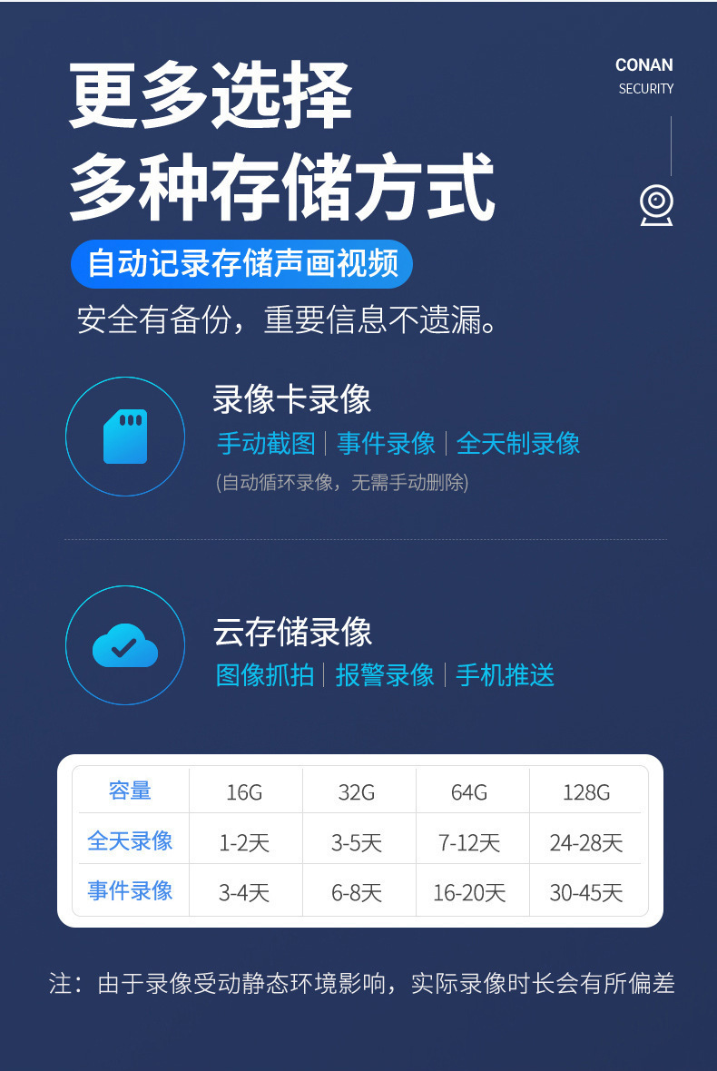 云蚁5G双频灯泡式无线监控摄像头360度全景智能wifi监控运程家用详情19