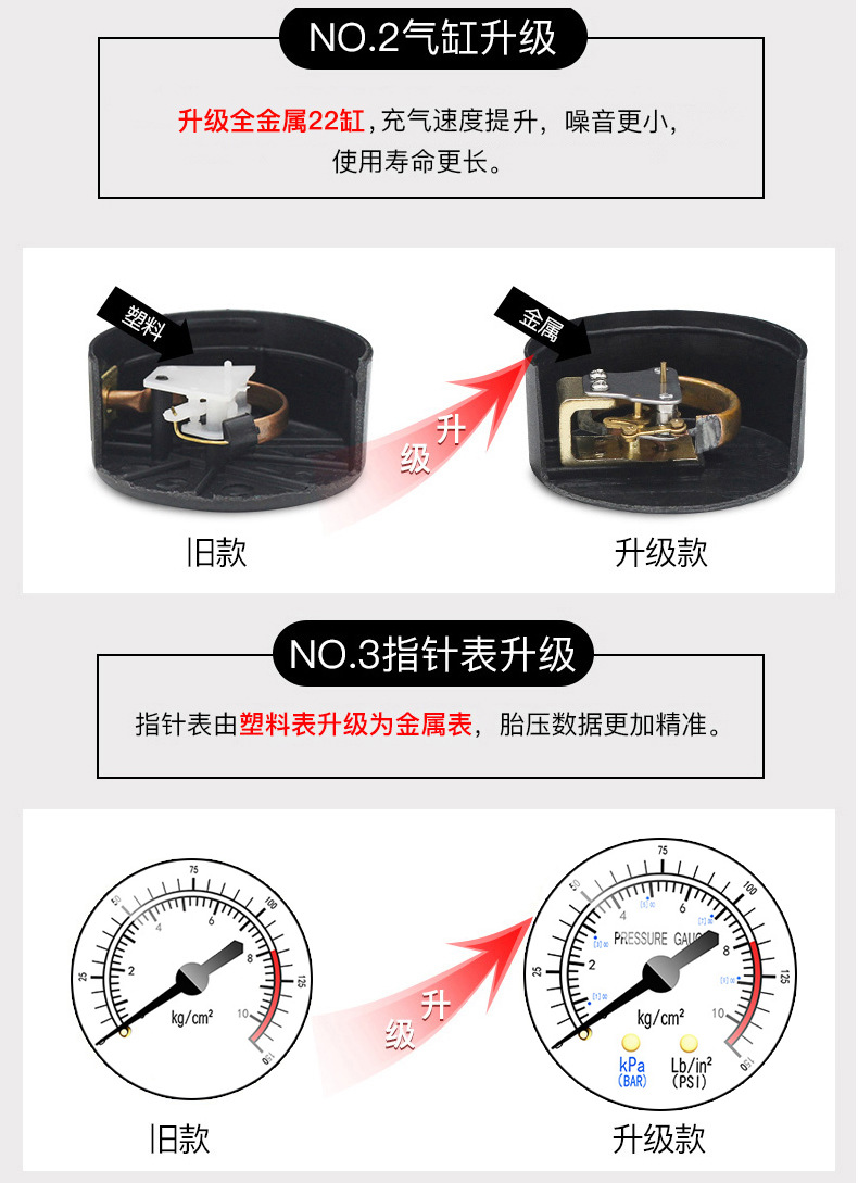 carsun数显指针款汽车轮胎充气泵 便携式应急带灯轮胎车载充气泵详情4