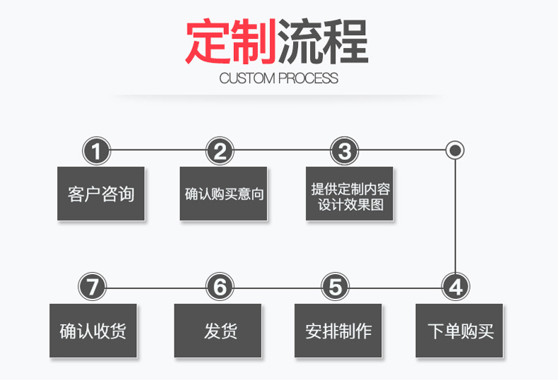Upgrade the folding chair stool pic 11