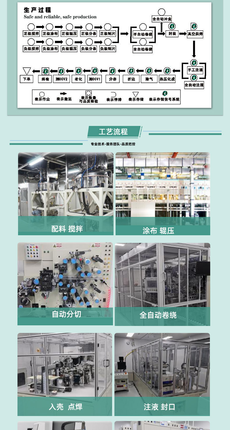 Rechargeable button lithium battery hearing aid, steel shell button battery Bluetooth headphones LIR1054-45mah3.7V pic 8